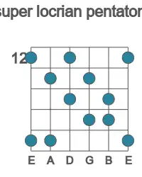 Guitar scale for Bb super locrian pentatonic in position 12